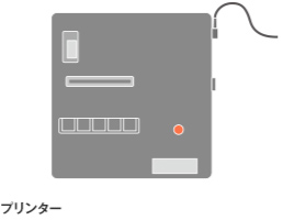 4 計測