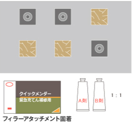 3 固着