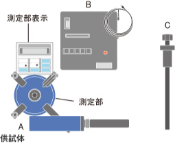 機材搬入