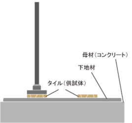 1 センターシャフト取り付け