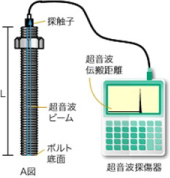 測定方法