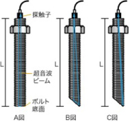 測定方法