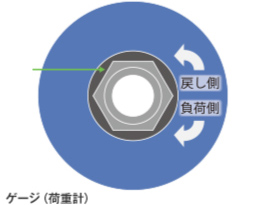 3 加圧