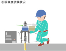 4 計測