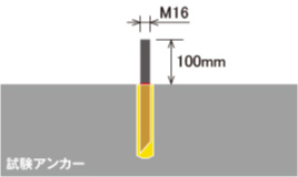 2 試験アンカー確認