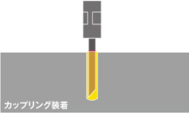 1 機材設置