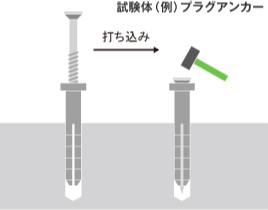 1 試験体確認