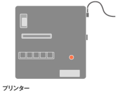 4 計測