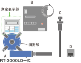 1 機材搬入確認