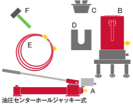 1 機材搬入