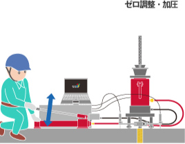 2 数値調整・加圧