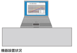 3 計測・確認