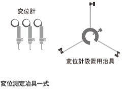 2 試験アンカー確認