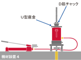 4 固定