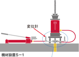 5 変位計取り付け