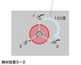 5 変位計取り付け