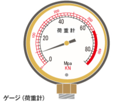 2 計測