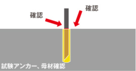 3 確認