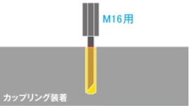 1 機材設置