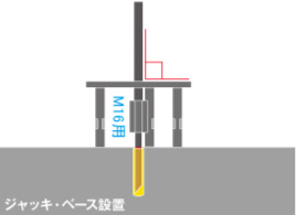 3 ジャッキ・ベース設置