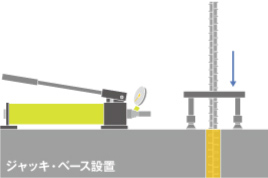 1 ジャッキ・ベース設置