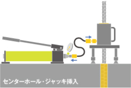 2 センターホール・ジャッキ挿入