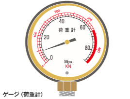 2 計測