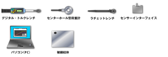 試験例と使用機器