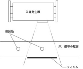 X線・レントゲンの原理