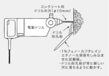 ドリルによる中性化深さ測定方法