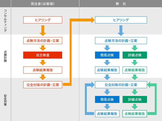 計画書基本内容